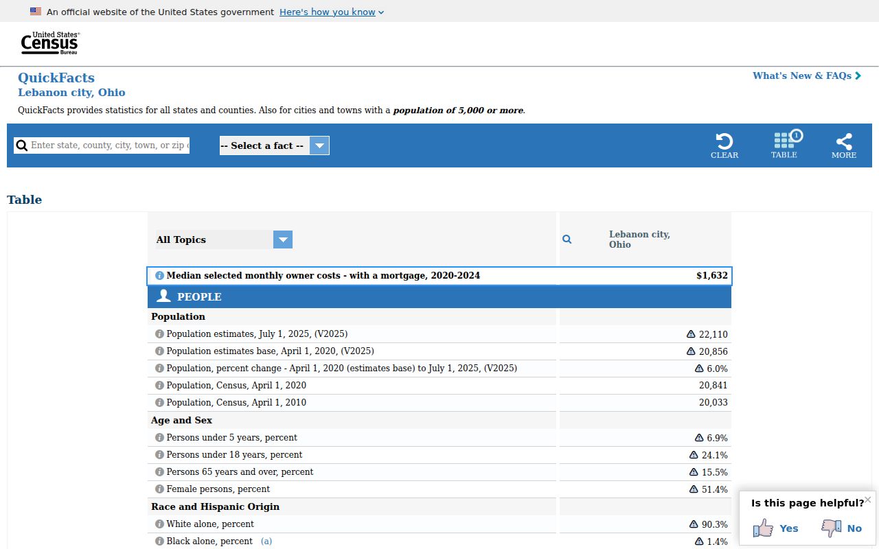 Lebanon ZIP code directory research using Census city facts